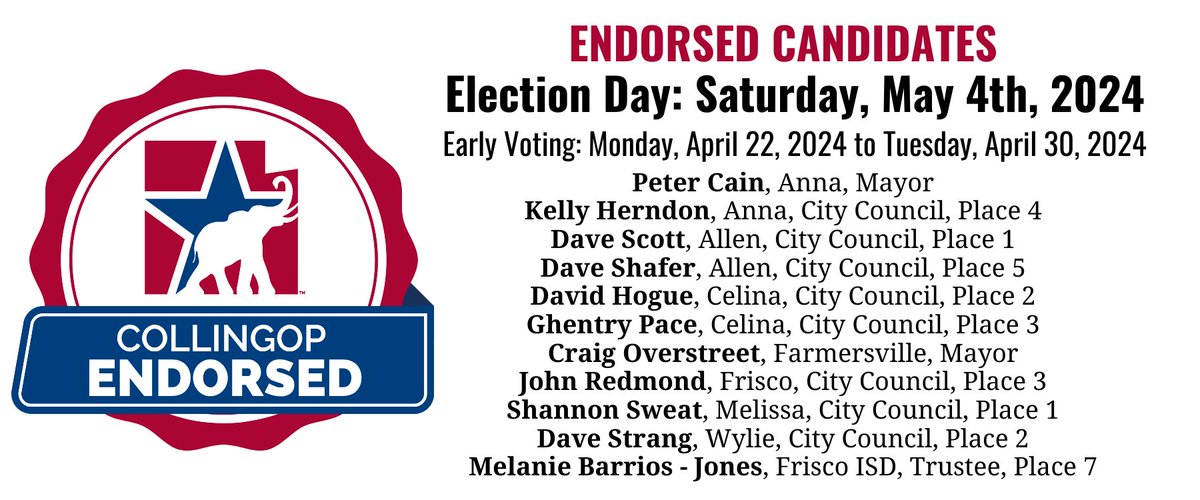CollinGOP's tweet photo. Early Voting for the Municipal Election began April 22nd and ends April 30th.
Election Day is Saturday May 4th, let’s get these Collin County GOP endorsed candidates across the finish line. #CollinGOP #KeepTexasRed https://t.co/dB9VPDsnm9