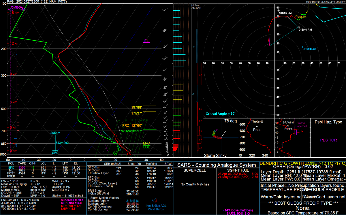 WxArizona tweet picture