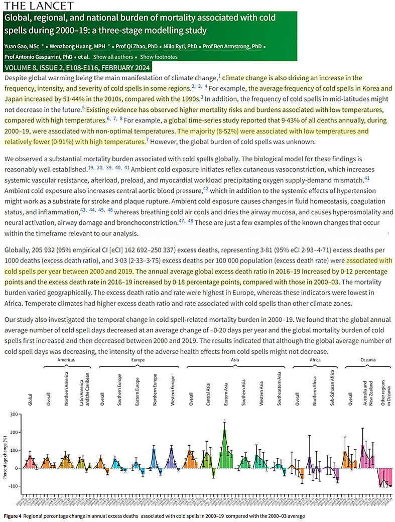 New study: Cold-related deaths have been increasing globally from 2000-2019, and 'climate change' is 'driving an increase in the frequency, intensity, and severity of cold spells'. People are 10 times more likely to die due to low vs. high temp exposure. thelancet.com/journals/lanpl…