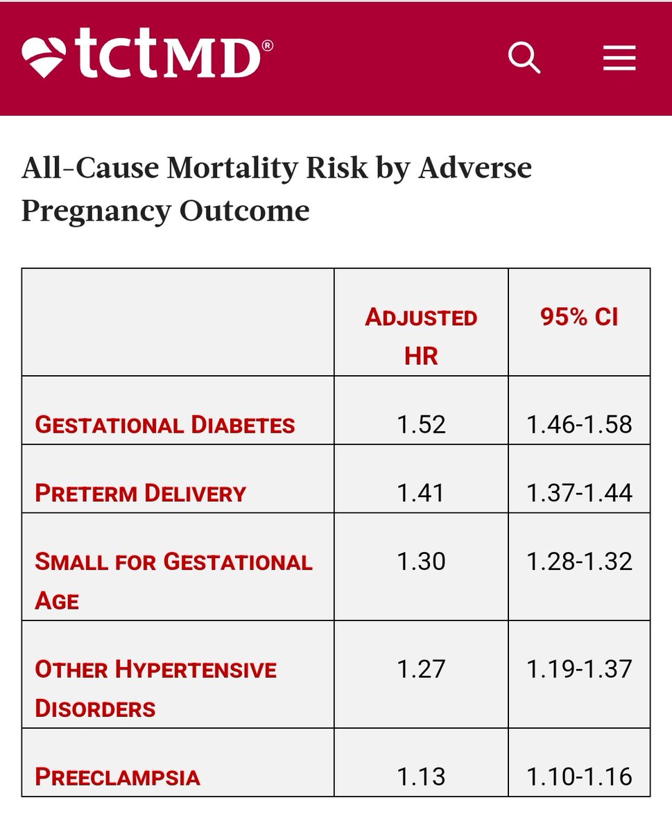 Promoting ideal CV health prior to pregnancy is likely the 🔑 @CardioOb #CardioObstetrics