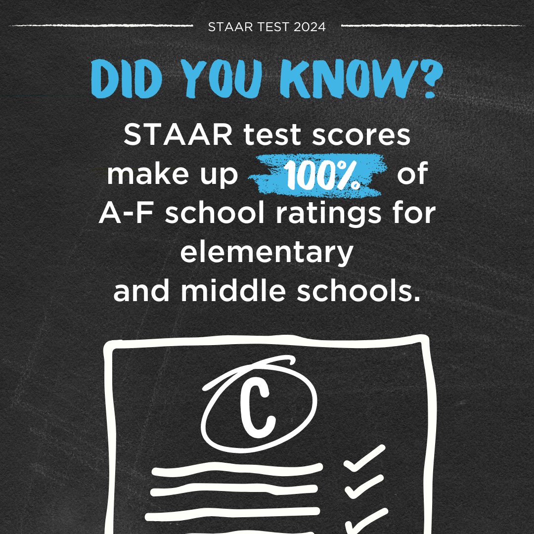 The #STAAR test scores more than students. For Texas public elementary and middle schools, the STAAR scores are the only assessment that decides their A-F rating. #TxLege #TxEd #MeasureWhatMatters