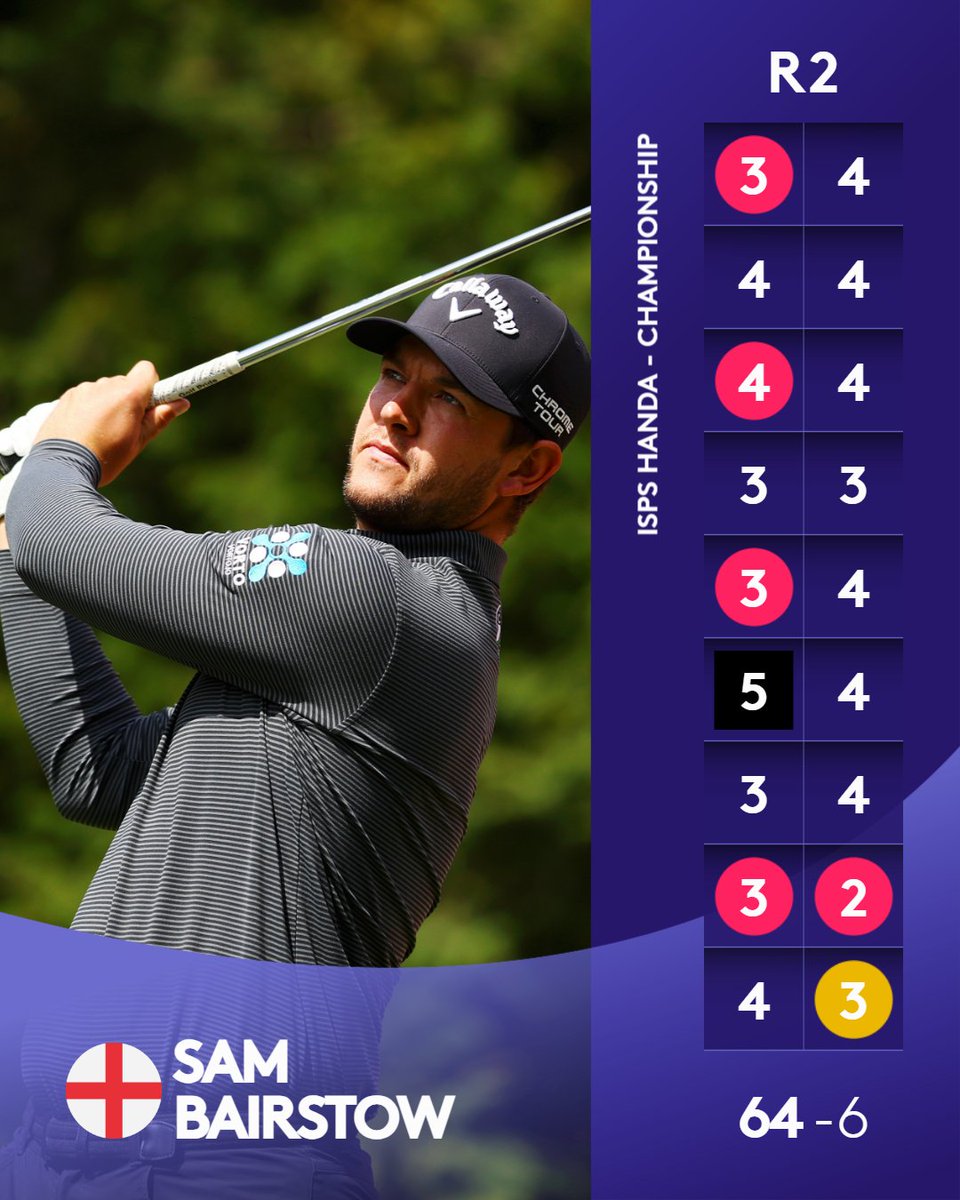 The first player to reach double figures 💪

Sam Bairstow is the early round two leader at -10.

#ISPSHandaChampionship