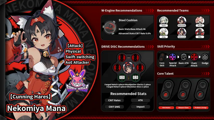 Nekomiya Mana | Detailed Infographic Guide!

cr. Miyabi's sword
hoyolab.com/article/276026…