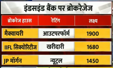 Brokerage houses on #BajajFinance #IndusIndBank