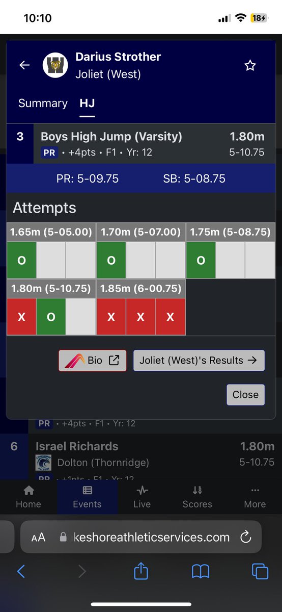 High jump summary from today’s meet.