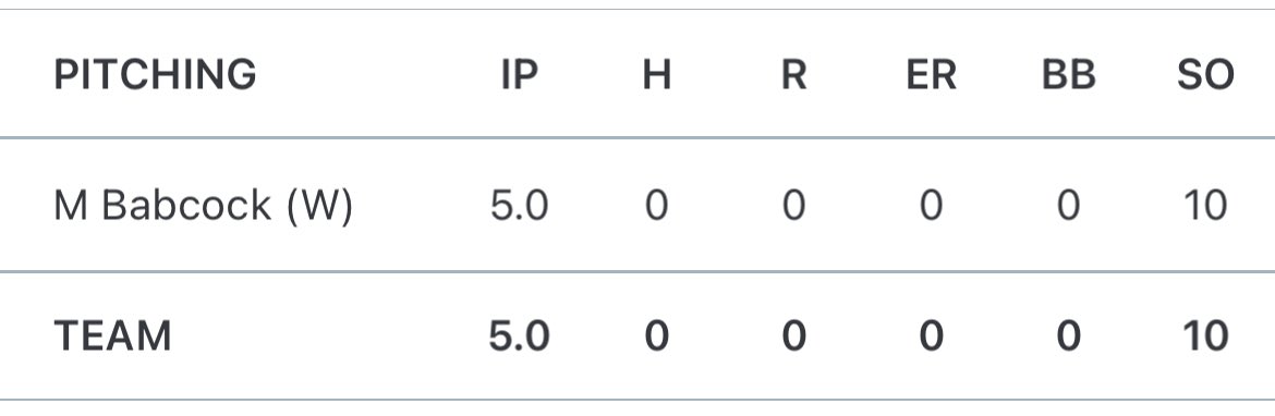 Madison Babcock tweet media