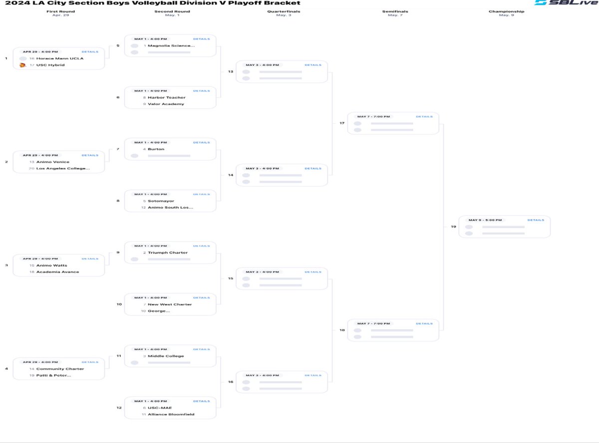 Boys Volleyball: Cont. Divisions II, III, IV & V @CIFLACS