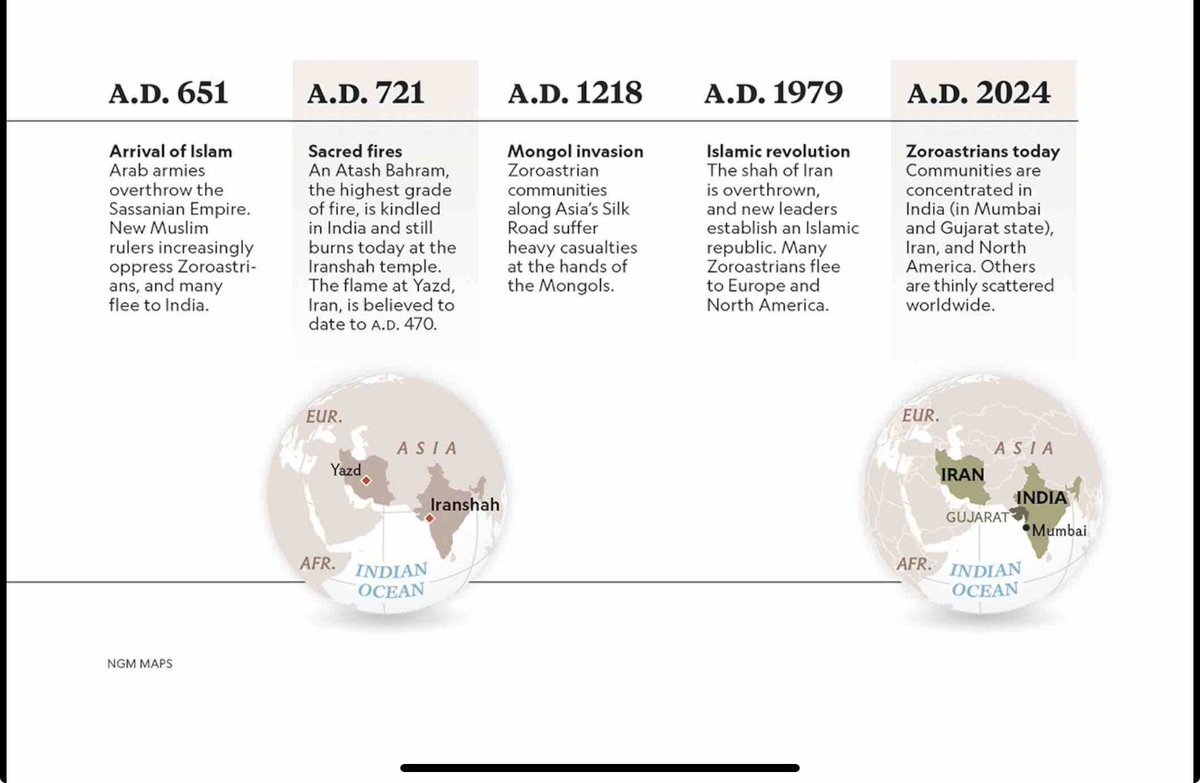 Interesting article and #infographic on #Zoroastrianism in this month’s @NatGeoMag cc: @tparsi @FerozeSidhwa @RNTata2000 .