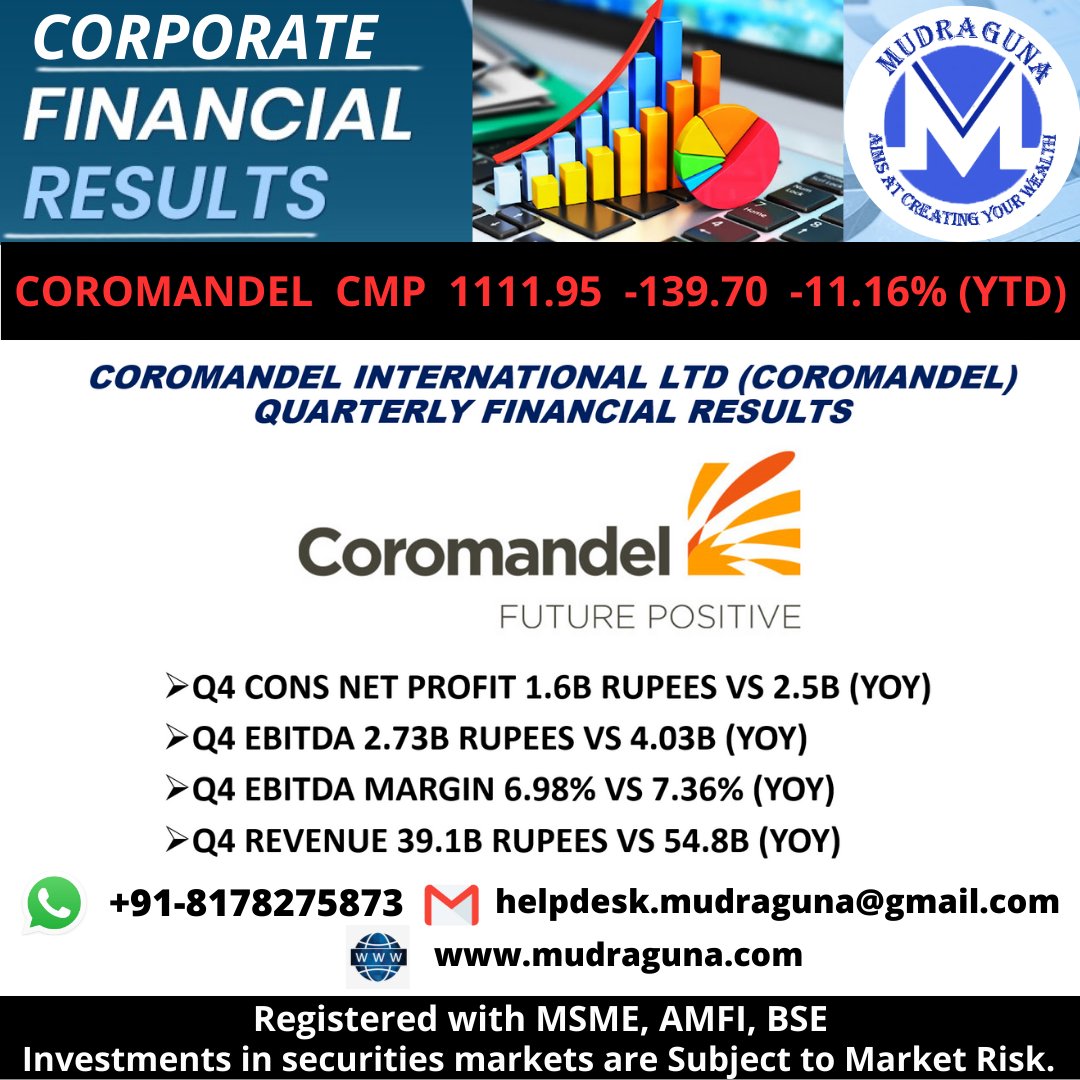 CORPORATE FINANCIAL RESULTS
NESTLE INDIA, ACC CEMENT AND COROMANDEL INTL QUARTERLY FINANCIAL RESULTS
#nestle #ACCCement #coromandel #financialresults #results #performance #financialliteracy #investment #mudragunafundsmart