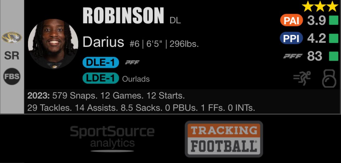 R1P27 Cardinals - DL Darius Robinson #MIZ #NFLDraft
