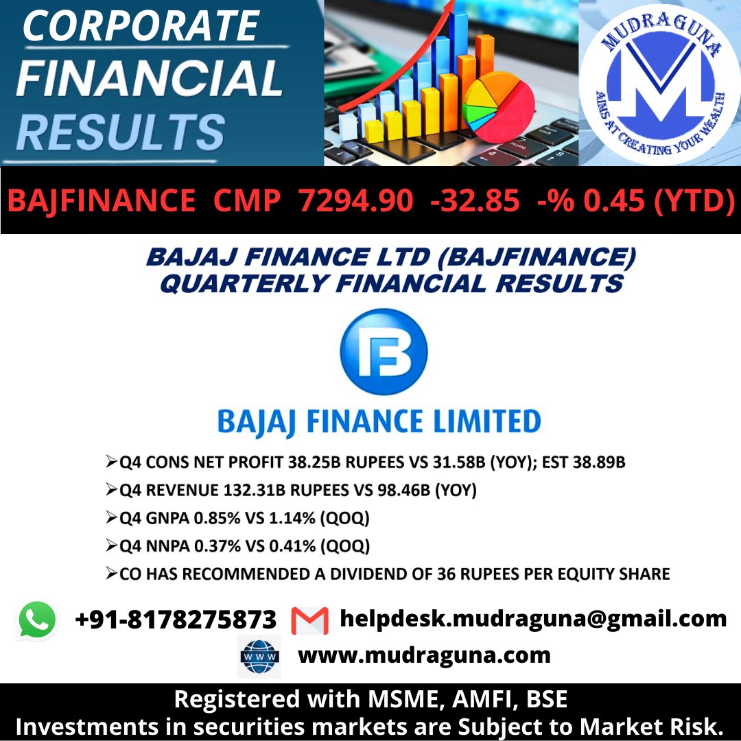 CORPORATE FINANCIAL RESULTS
L&T TECHNOLOGY SERVICES AND BAJAJ FINANCE QUARTERLY FINANCIAL RESULTS
#LTTS #BajajFinance #financialresults #results #performance #financialliteracy #investment #mudragunafundsmart