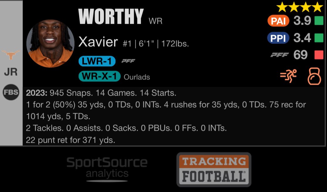 R1P28 Chiefs - WR Xavier Worthy #HookEm #NFLDraft