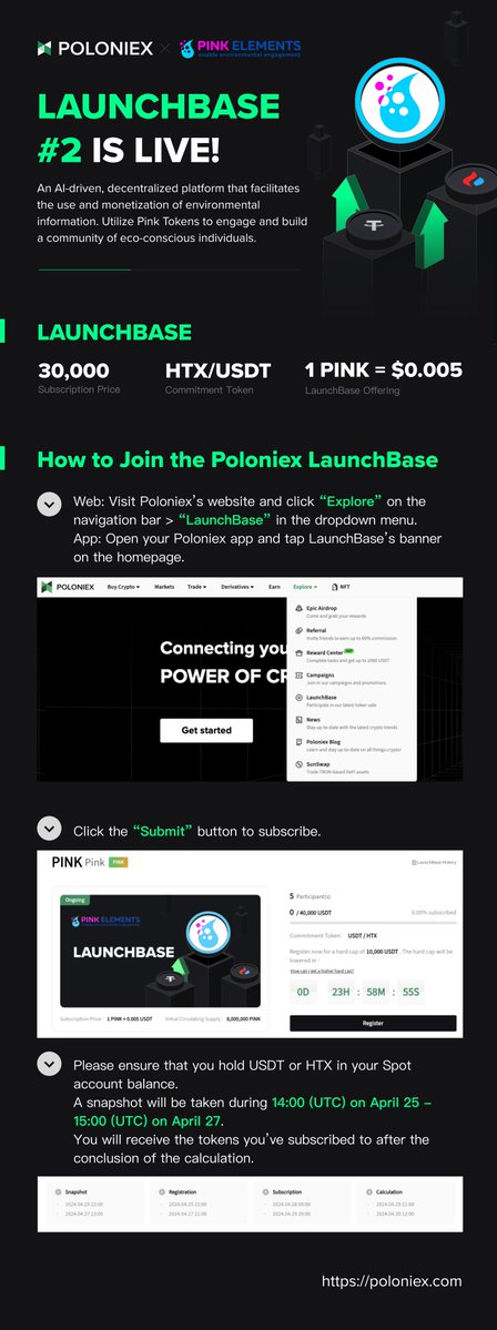 📗 How to Join #Poloniex_LaunchBase ? ⛳️Register👉 poloniex.com/launchbase/PIN… ⛳️Ensure $USDT / $HTX in Spot account. ⏰snapshot: April 25 14:00 (UTC) - April 27 15:00 (UTC) @pink_elements