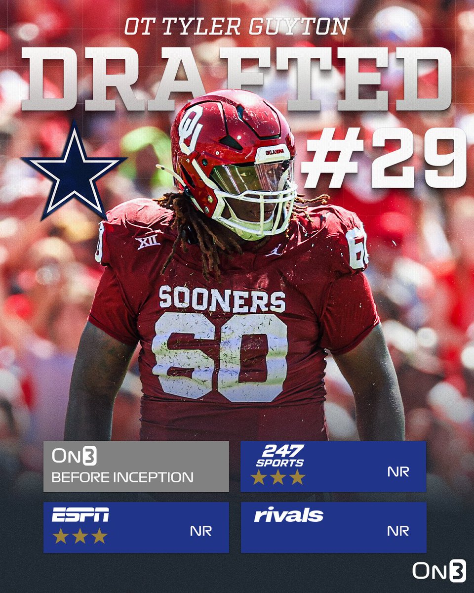 The Dallas Cowboys have selected Oklahoma OT Tyler Guyton with the 29th pick in the 2024 NFL Draft⭕️ on3.com/nfl/draft/2024/