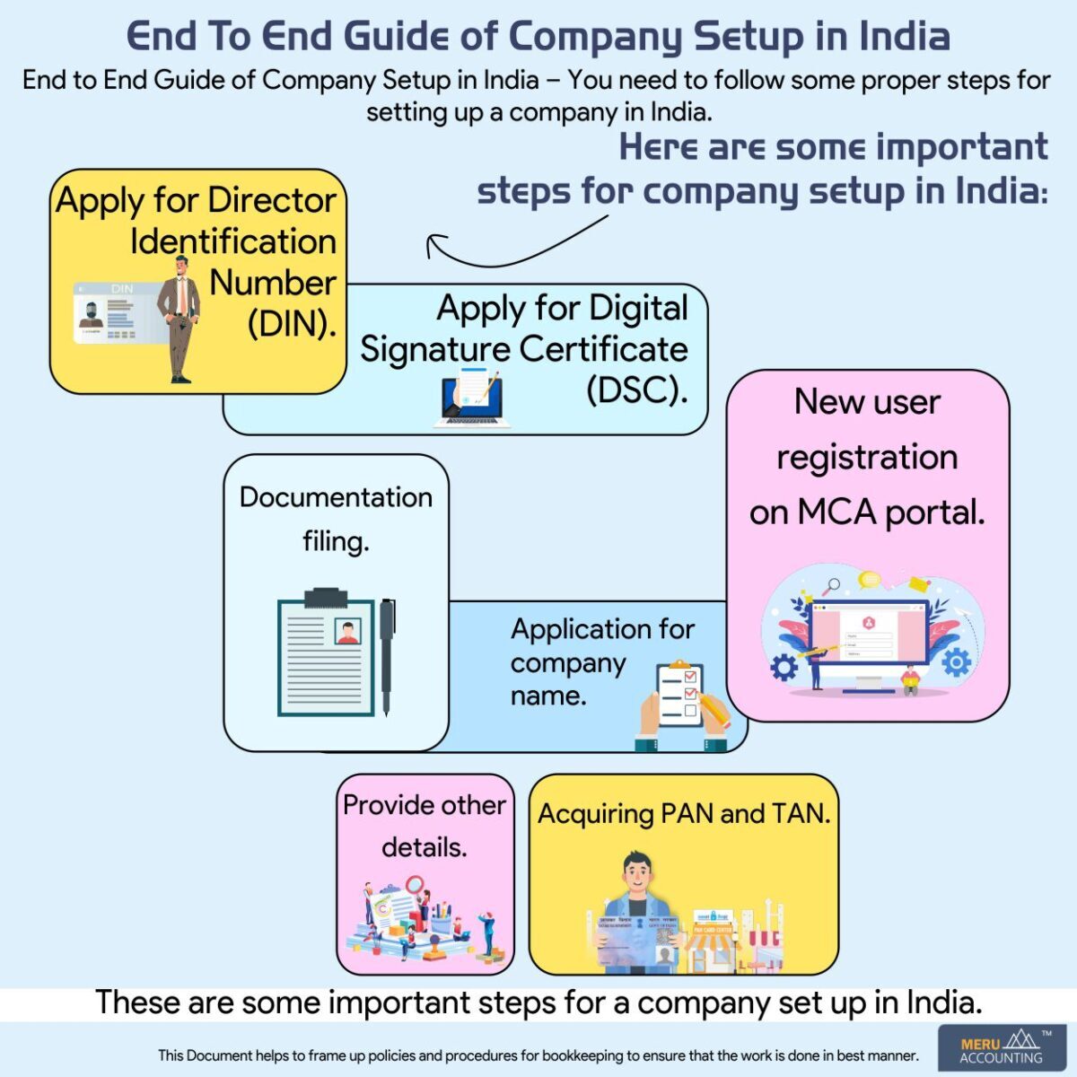 If you are just about to start a company in India, then you need to know proper guidance for it. | End To End Guide of Company Setup in India

Read more: meruaccounting.com/blog/end-to-en…

#startup #companysetup #meruacccounting #guidetocompanysetup