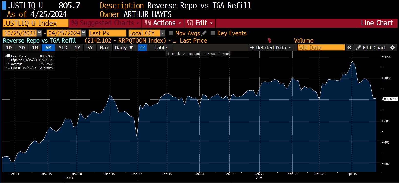 Billionaire Arthur Hayes Reveals Major Crypto Bull Signal From US Treasury Dept