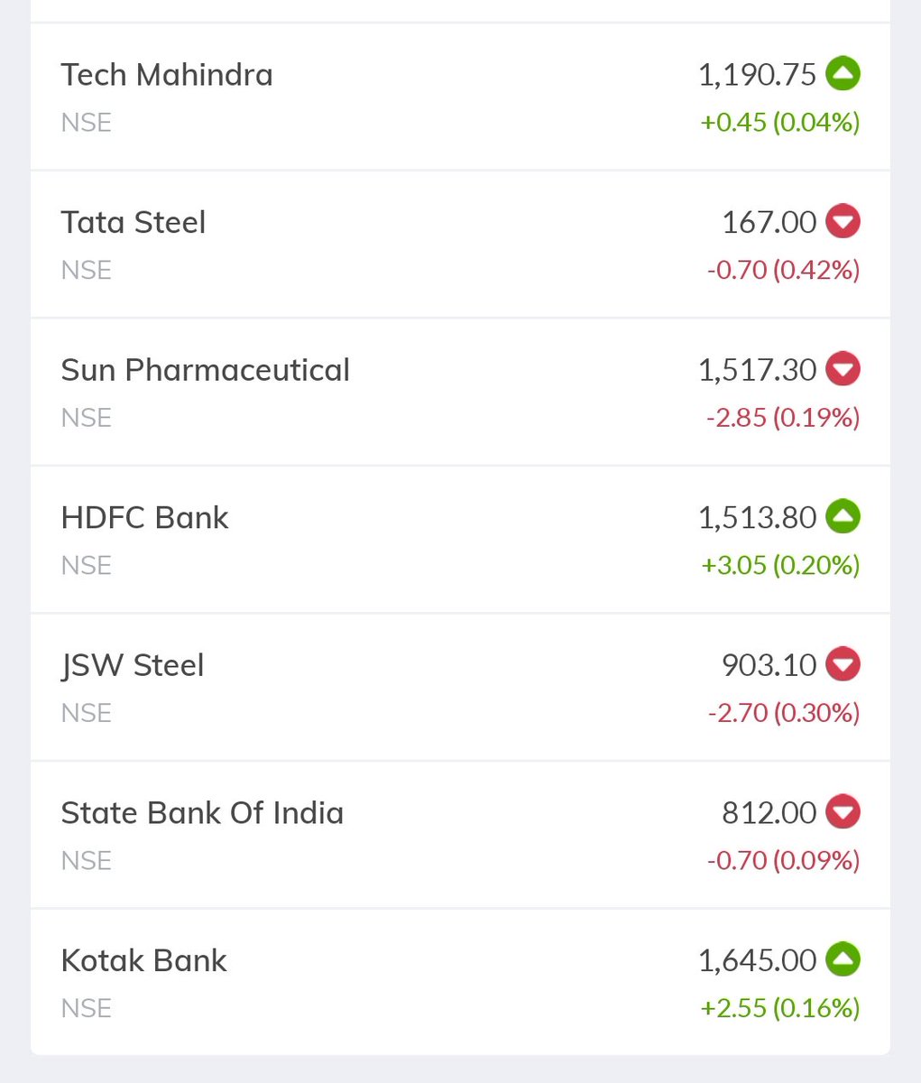 WATCH THE STOCKS TODAY 26/04/2024

Tech Mahindra
TATA STEEL 
SUNPHARMA
HDFC Bank
JSW STEEL
SBIN
KOTAK BANK