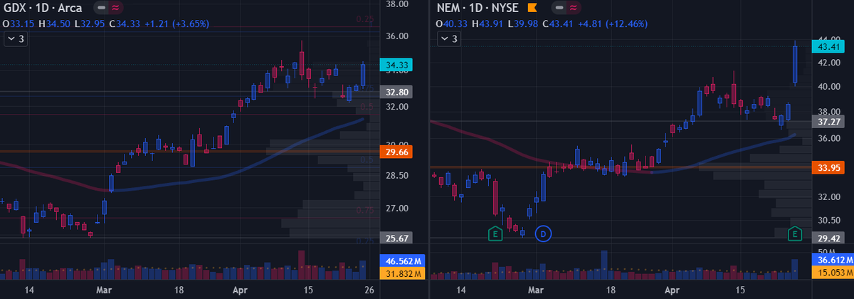 EsScalping tweet picture