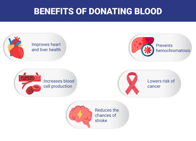 @DSSNewsUpdates Benefits of donating blood #SaintDrMSG #GurmeetRamRahim #SaintMSGInsan #DeraSachaSauda #BloodDonation #SaveLives  #EveryDropCounts #TrueBloodPump⛽