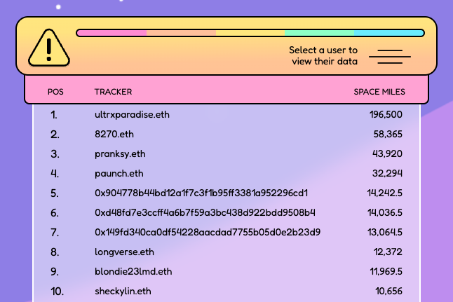 Finally made into the top 10 in <a href="/doodles/">doodles</a> Space Mission S1 Leaderboard! Wondering where I would end up at the end of season.🤔