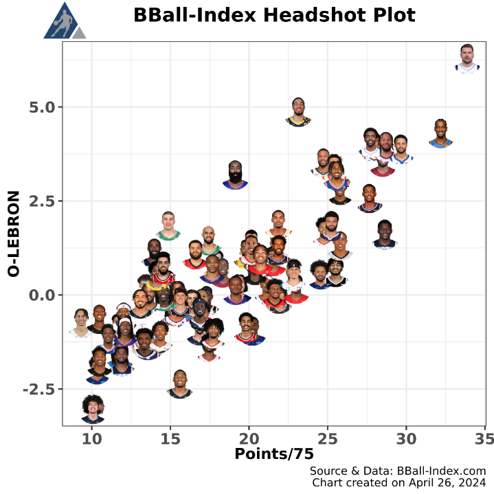 The_BBall_Index tweet picture