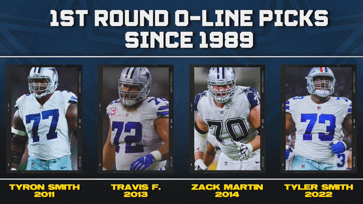 SkywalkerSteele's tweet photo. Cowboys select OT Tyler Guyton

This is what you're hoping for. Dallas to continue to bat ONE THOUSAND in the 1st round at OL https://t.co/yFEQUZ21Sx