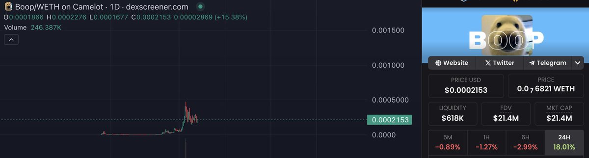 If i find a better shitcoin, will start accumulating that then but for now, have and will continue to accumulate @boopthecoin send this higher.