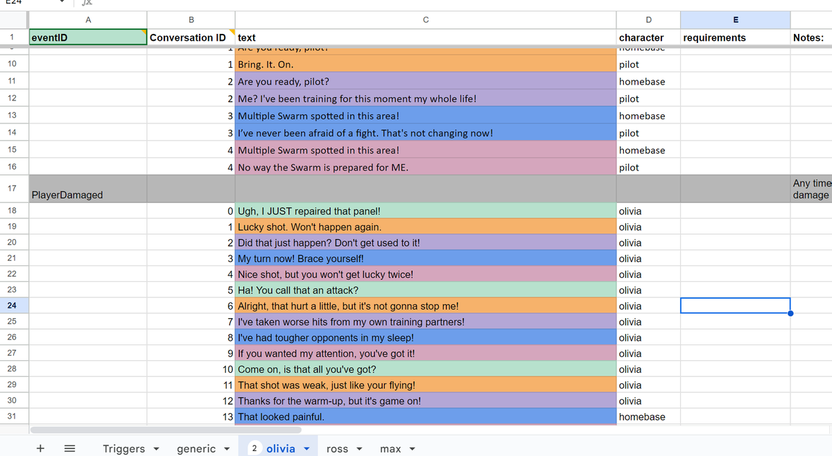 I don't know if this is the *right* way to do this, but I'm really proud of this little narrative workflow we're setting up for Whisker Squadron: Survivor. A spreadsheet for entering dialog lines with all the settings for how they're triggered: