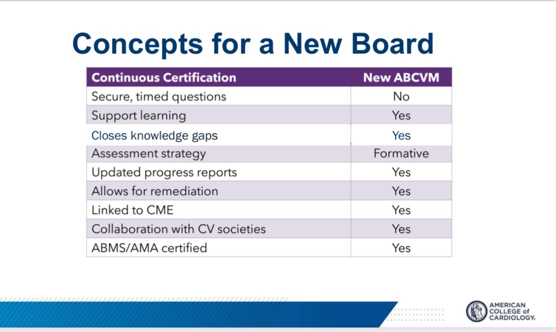 New Board will replace current Maintenance of Certification approach with a pathway to continuous certification & competency, offering diplomates convenience, support, choice & credit for learning that physicians currently do to keep their knowledge & skills at the highest level