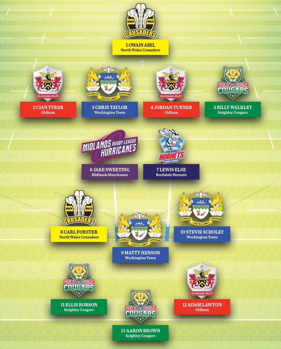 Oldham RLFC tweet media