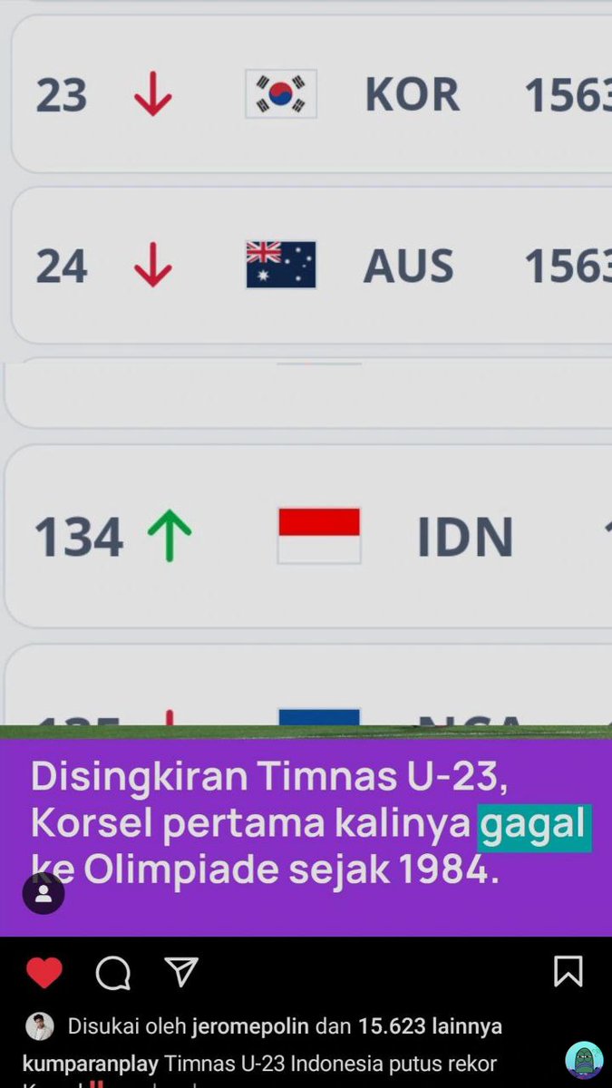 Apresiasi besar buat pelatih timnas, uri coach Shin Tae Yong, para pemain, official, dan supporters, gilaa gak si Indonesia yg ranknya ratusan bisa menang lawan negara rank 20-an yg suka masuk pildun??? Bahkan bikin korsel gagal masuk olim sejak 1984??!! BANGGA  💚  🇮🇩