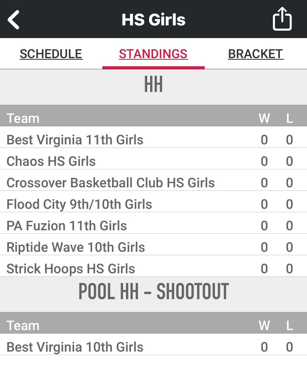 BSA's Spring Battle of the Burgh will have 15U & HS divisions this weekend. @chaosaau2026 and @StrickHoopsLLC will both have teams on the court.