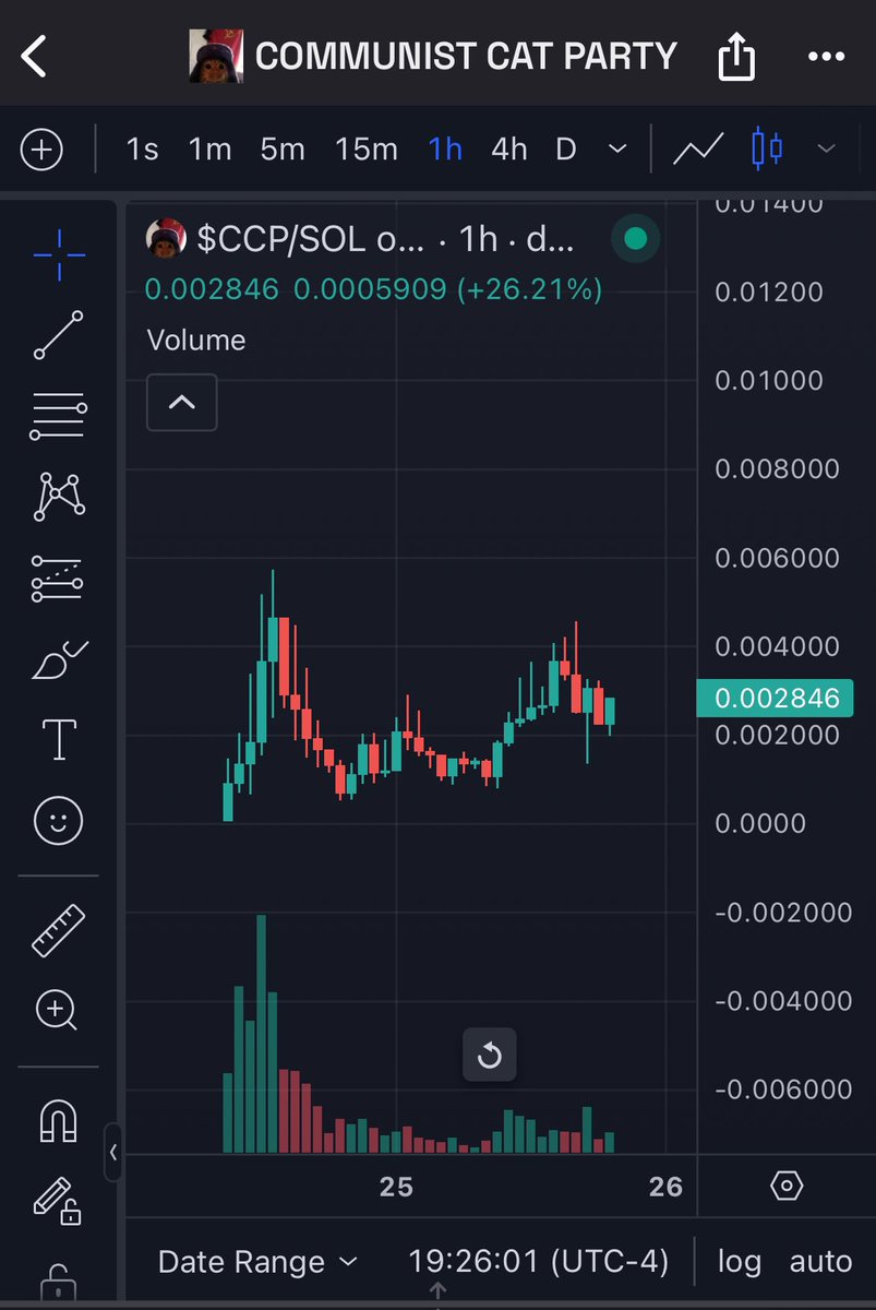 BasedShillBH's tweet photo. $130k dumped by @solincinerator wallet

Meanwhile chart still looking healthy

Traitors out, Commies in

$CCP @CCP_CAT https://t.co/2dODoGqXxa