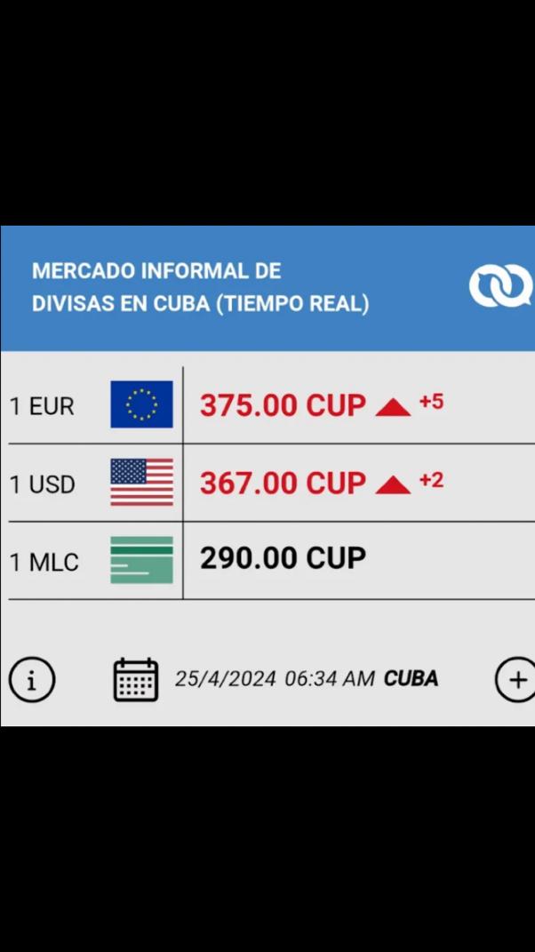 Parece que @AlejandroGilF no era el problema. 👀👀 ¡El problema es la dictadura del @PartidoPCC! ¡Miren cómo está el dólar! #Cuba #SOSCuba #PatriaYVida