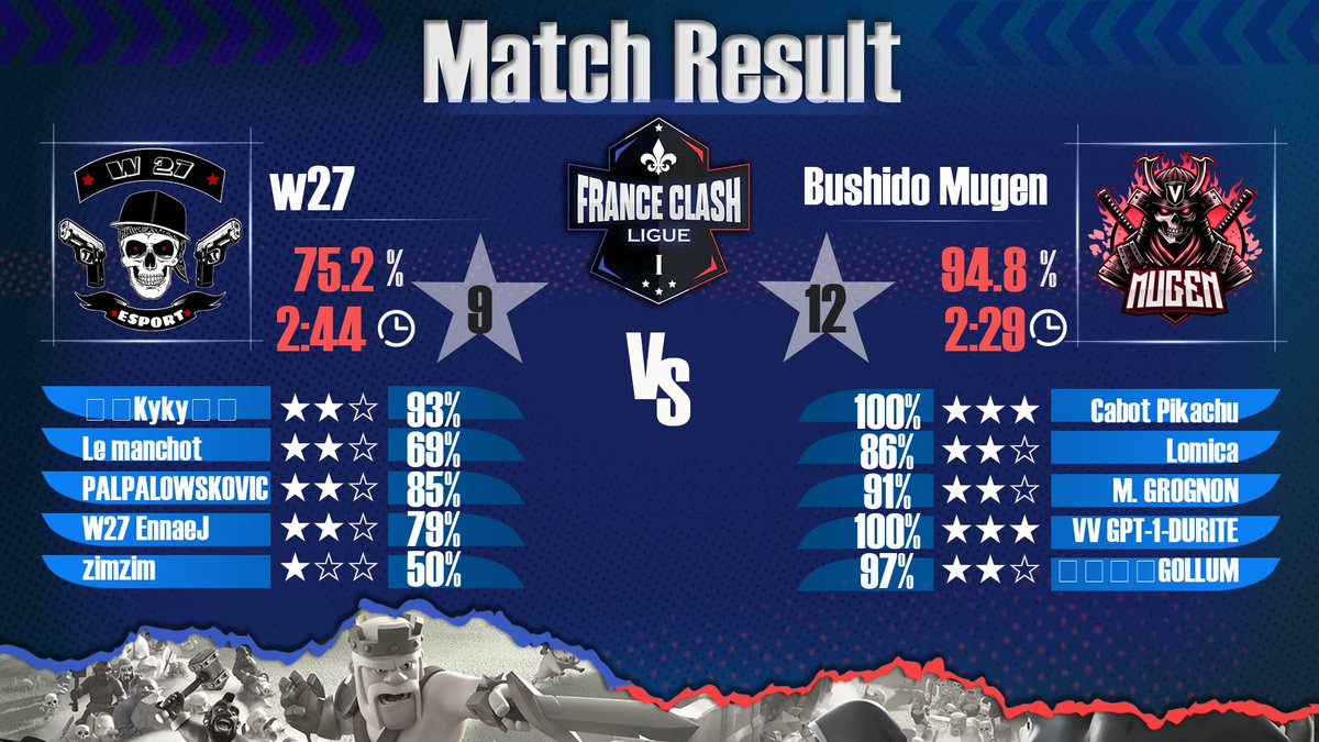 MLCW : ✅ Victoire 
🤝🏻 Gg Mockingbird Esports 
FCL : ❌ Défaite 
🤝🏻 Gg Bushido Mugen