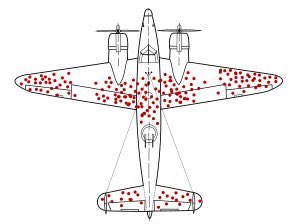 Survivorship Bias