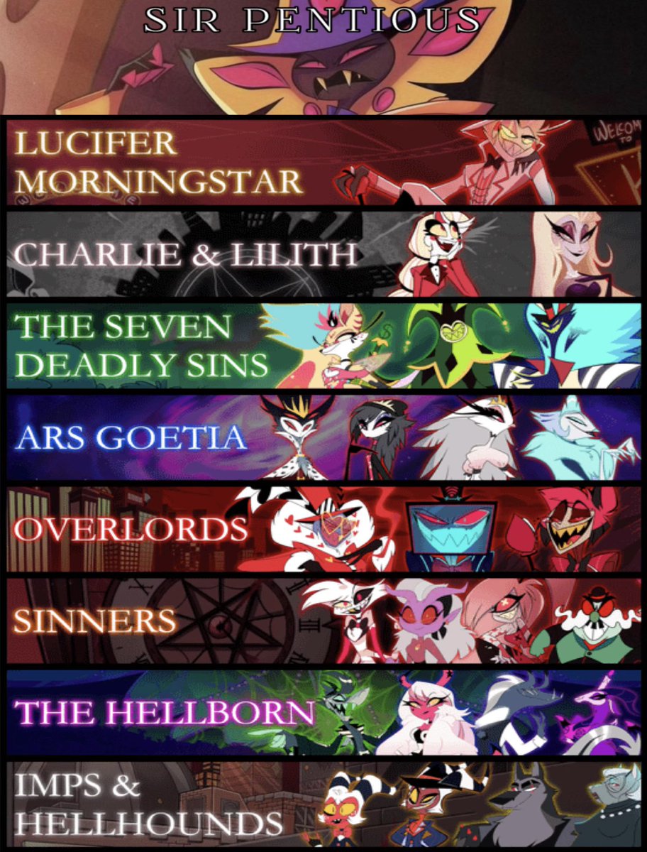 The NEW Hazbin Hotel hierarchy chart