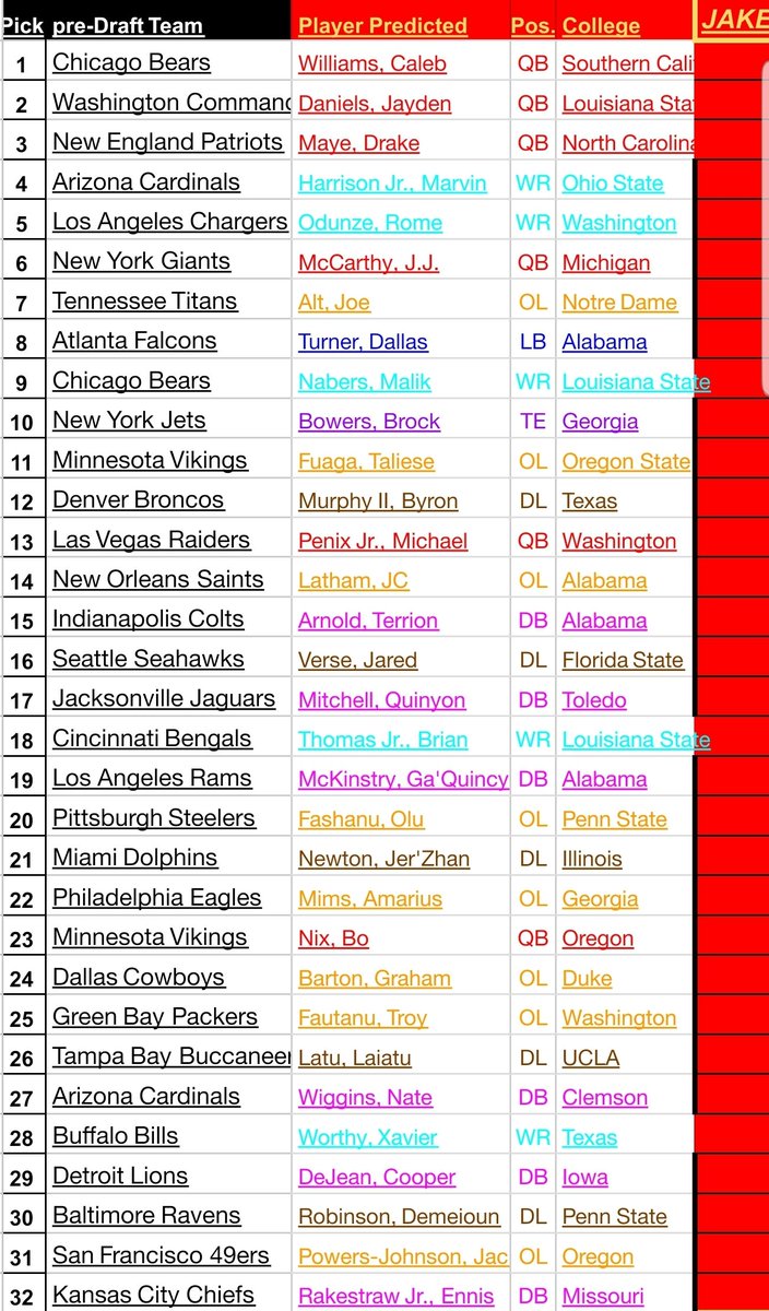 ninerman4949's tweet photo. #RosyOnTheRecord 
#NFLDraft predictions https://t.co/jghPBaIAWd