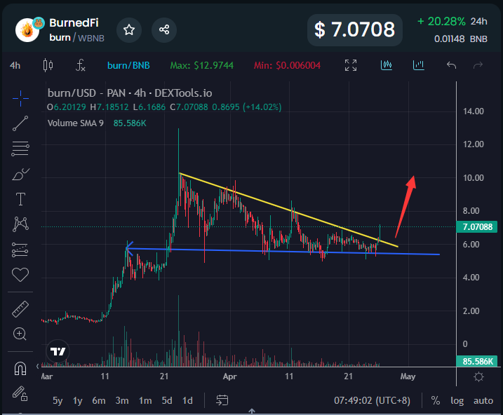 burnArmy's tweet photo. #Burn Exciting news is coming soon 

This milestone is a testament to the thriving community and enthusiasm in the project 

Let's keep pushing the boundaries!