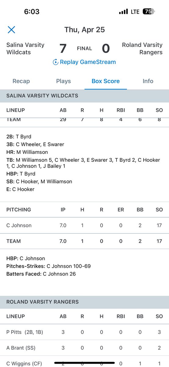 1 hit complete game shutout to advance to the regional finals! @PBRHood <a href="/WessonsWD/">Wes Davis</a>