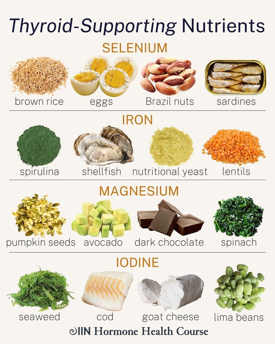 Thyroid supporting foods…❤️