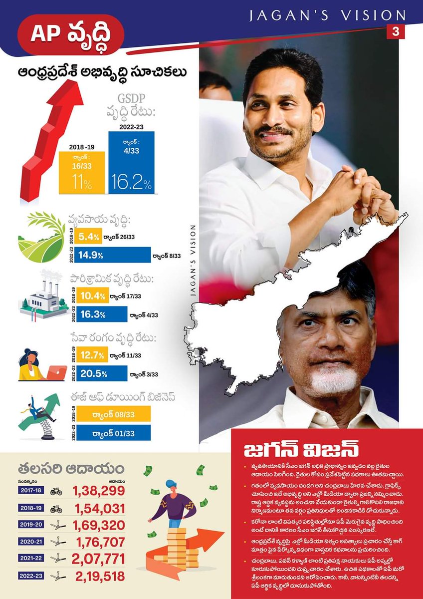 #YSRCPAgain2024