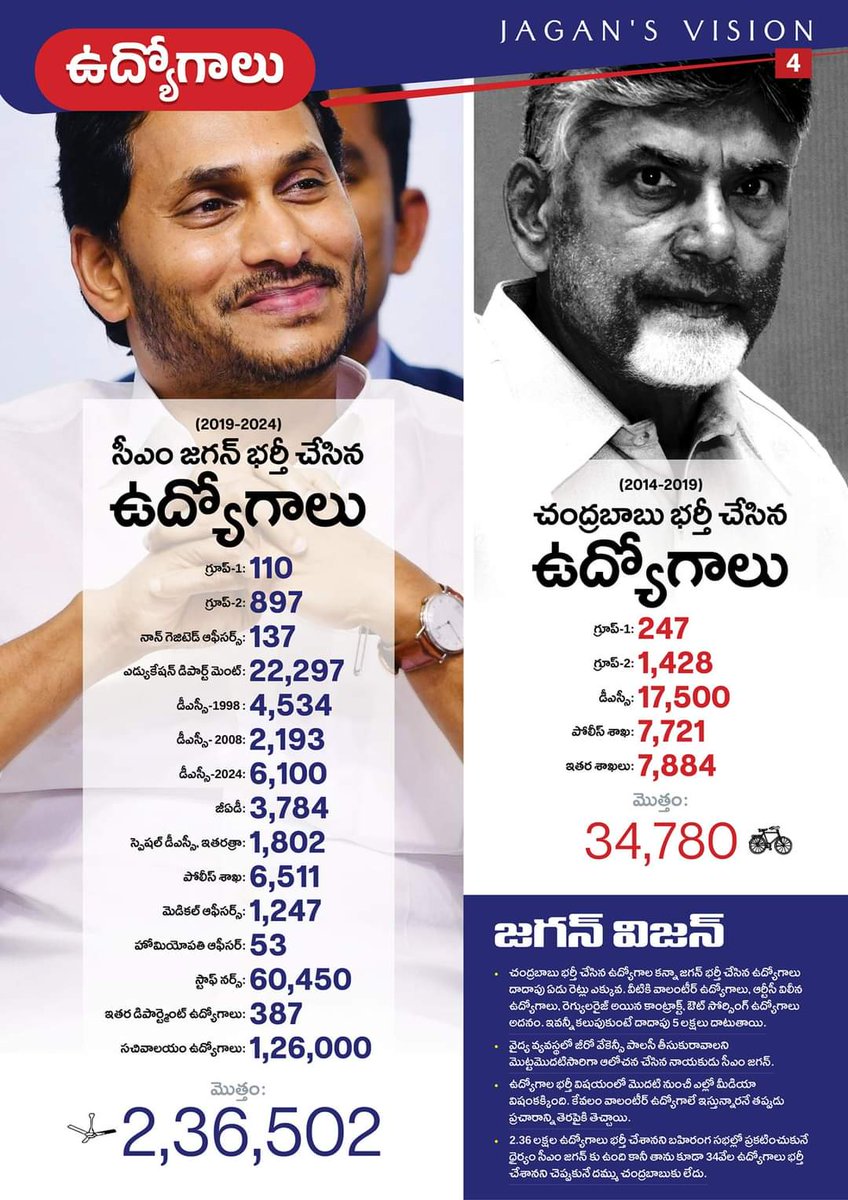 #YSRCPAgain2024