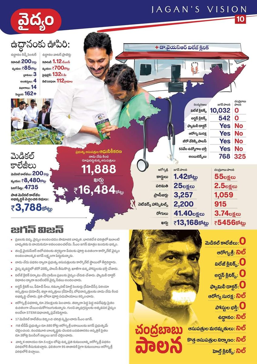 #YSRCPAgain2024