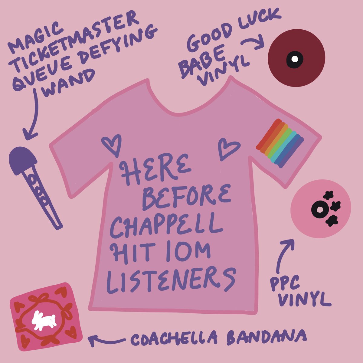 Attention Chappell twt! Chappell is set to hit 10m+ Spotify listeners at 3pm EST TOMORROW! Retweet to claim your merch before then! Because we all deserve it 😊💖✨