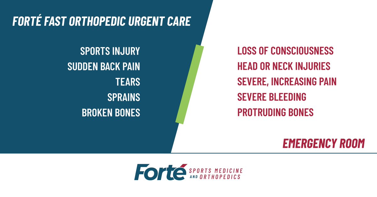 Forté Fast Orthopedic Care provides convenient access to orthopedic specialists for same-day care for acute injuries. It's important to note when to visit one of our walk-in orthopedic facilities versus an emergency room. Learn more about Forté Fast: bit.ly/3boDDTq