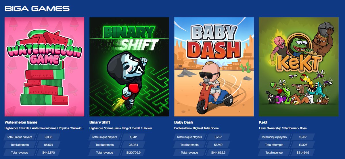bigaarcade's tweet photo. In our role as a decentralized web3 gaming platform, these are the values that guide us:

Decentralization
Revenue Generation
No Inflation
Strong Liquidity
Practical Use for Everyone
Open and Pseudonymous
Resistance to Censorship

Together, we can make a difference. https://t.co/HUSfoiphYn