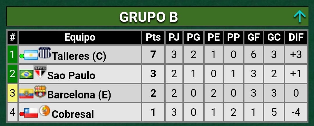 Talleres Locura (@locoxvos1913) on Twitter photo 