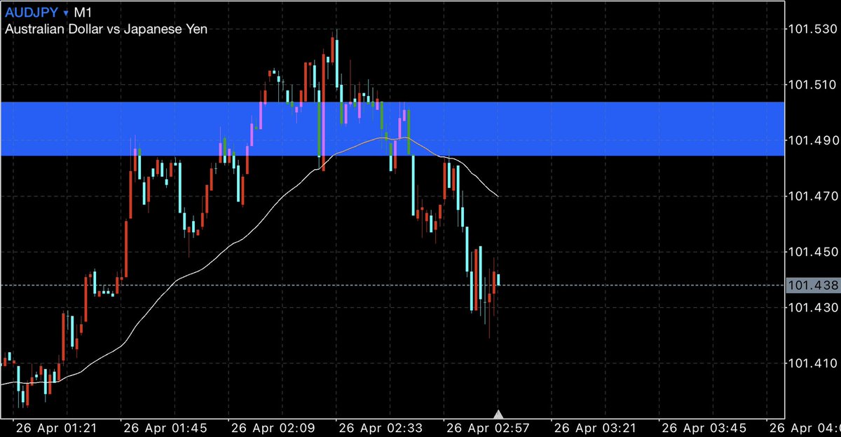 【豪ドル円】🤐💬 #audjpy