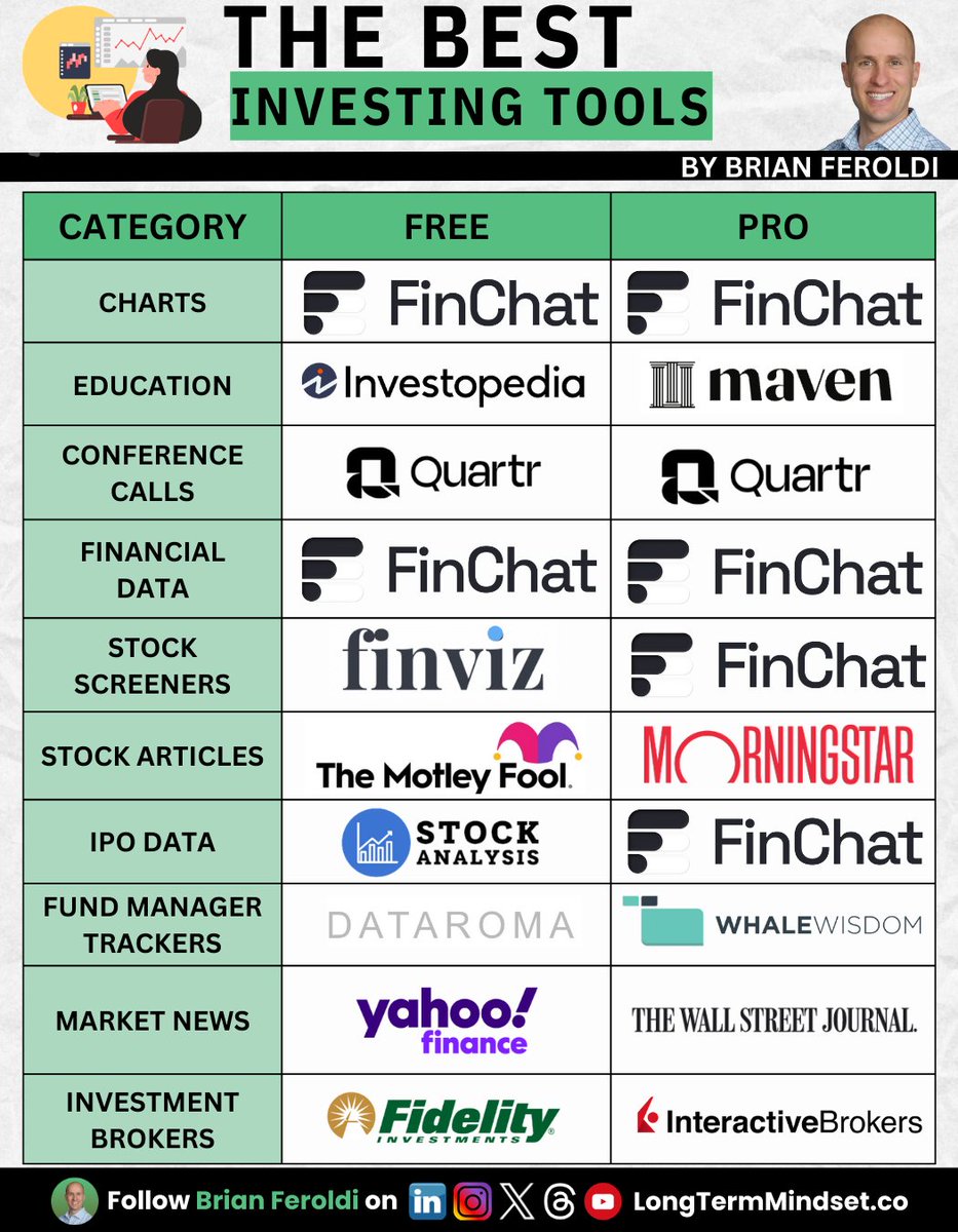 Brian Feroldi tweet media